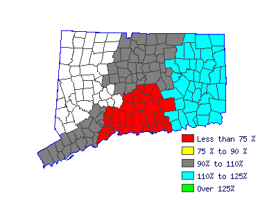 Wages in other areas