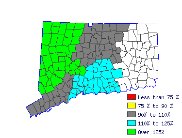 Wages in other areas