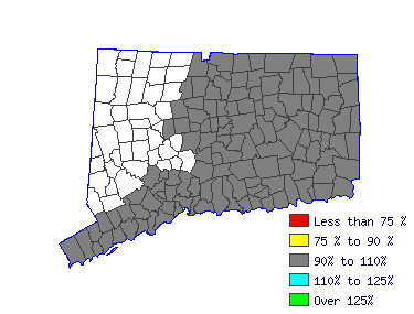 Wages in other areas