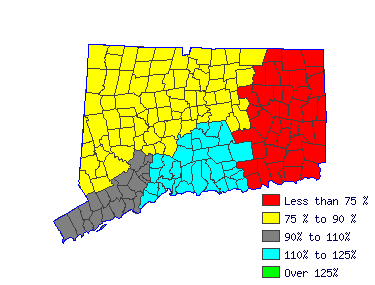 Wages in other areas