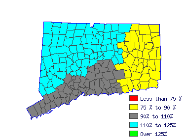 Wages in other areas