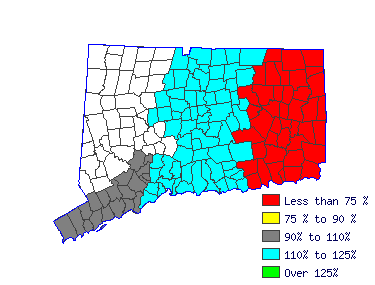 Wages in other areas