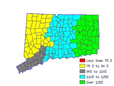 Wages in other areas