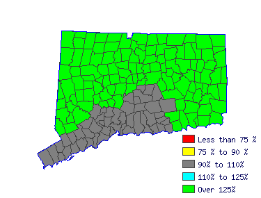 Wages in other areas