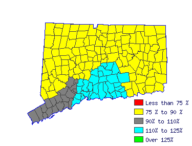 Wages in other areas