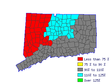 Wages in other areas