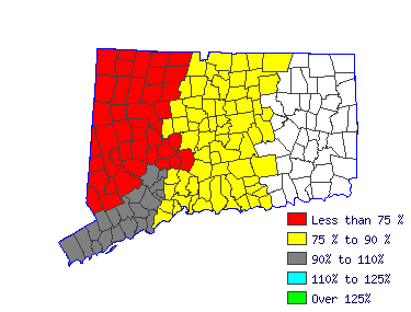 Wages in other areas