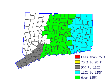 Wages in other areas