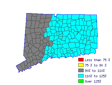 Wages in other areas