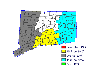 Wages in other areas