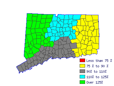 Wages in other areas