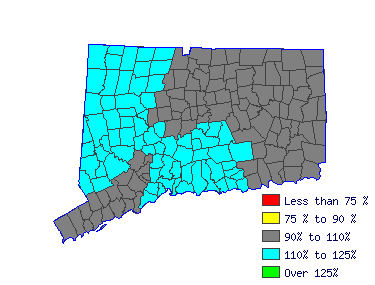 Wages in other areas