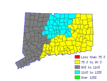 Wages in other areas