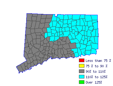 Wages in other areas