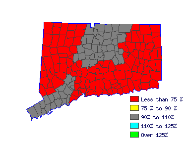 Wages in other areas