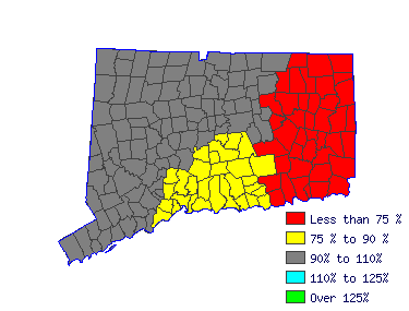 Wages in other areas