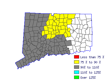 Wages in other areas