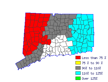 Wages in other areas