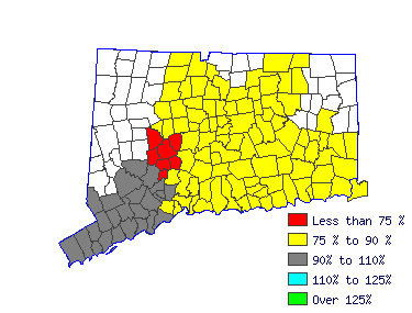 Wages in other areas