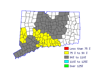 Wages in other areas