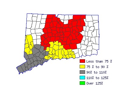 Wages in other areas