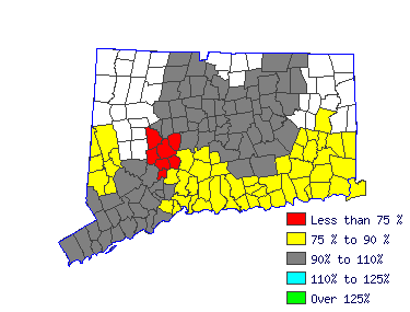 Wages in other areas