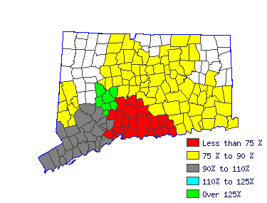 Wages in other areas