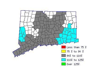 Wages in other areas