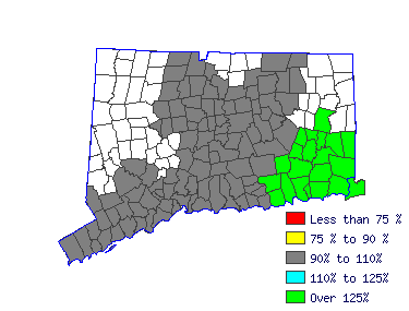 Wages in other areas