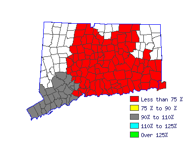 Wages in other areas