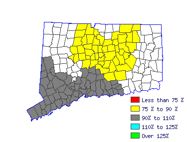 Wages in other areas