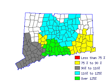 Wages in other areas