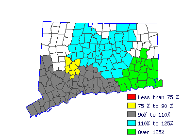 Wages in other areas