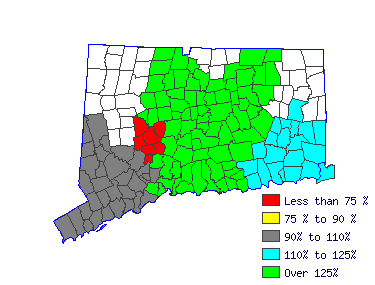 Wages in other areas