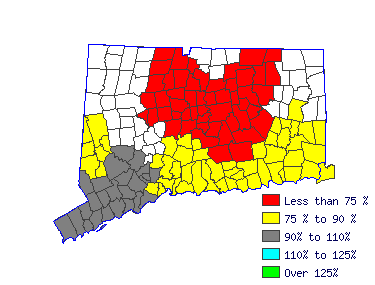 Wages in other areas