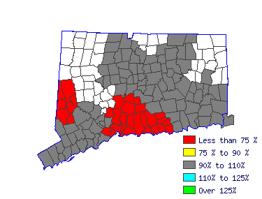 Wages in other areas