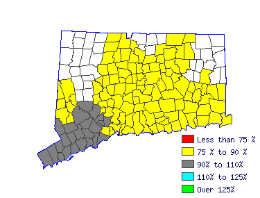 Wages in other areas