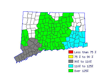 Wages in other areas