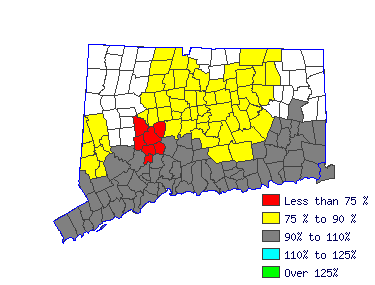 Wages in other areas