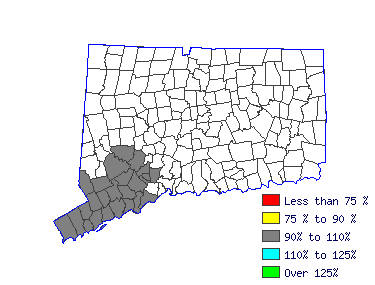 Wages in other areas