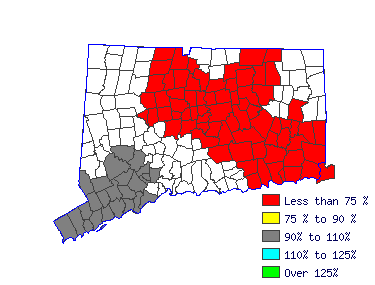 Wages in other areas