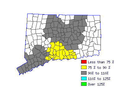 Wages in other areas