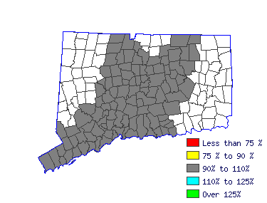 Wages in other areas