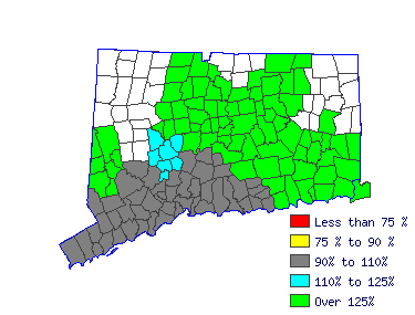 Wages in other areas