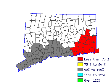 Wages in other areas