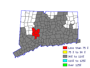 Wages in other areas