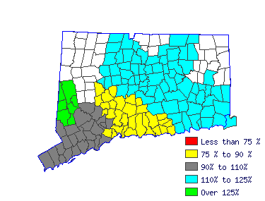 Wages in other areas