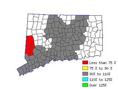 Wages in other areas