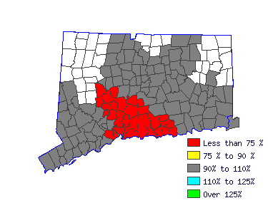 Wages in other areas