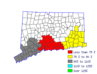 Wages in other areas